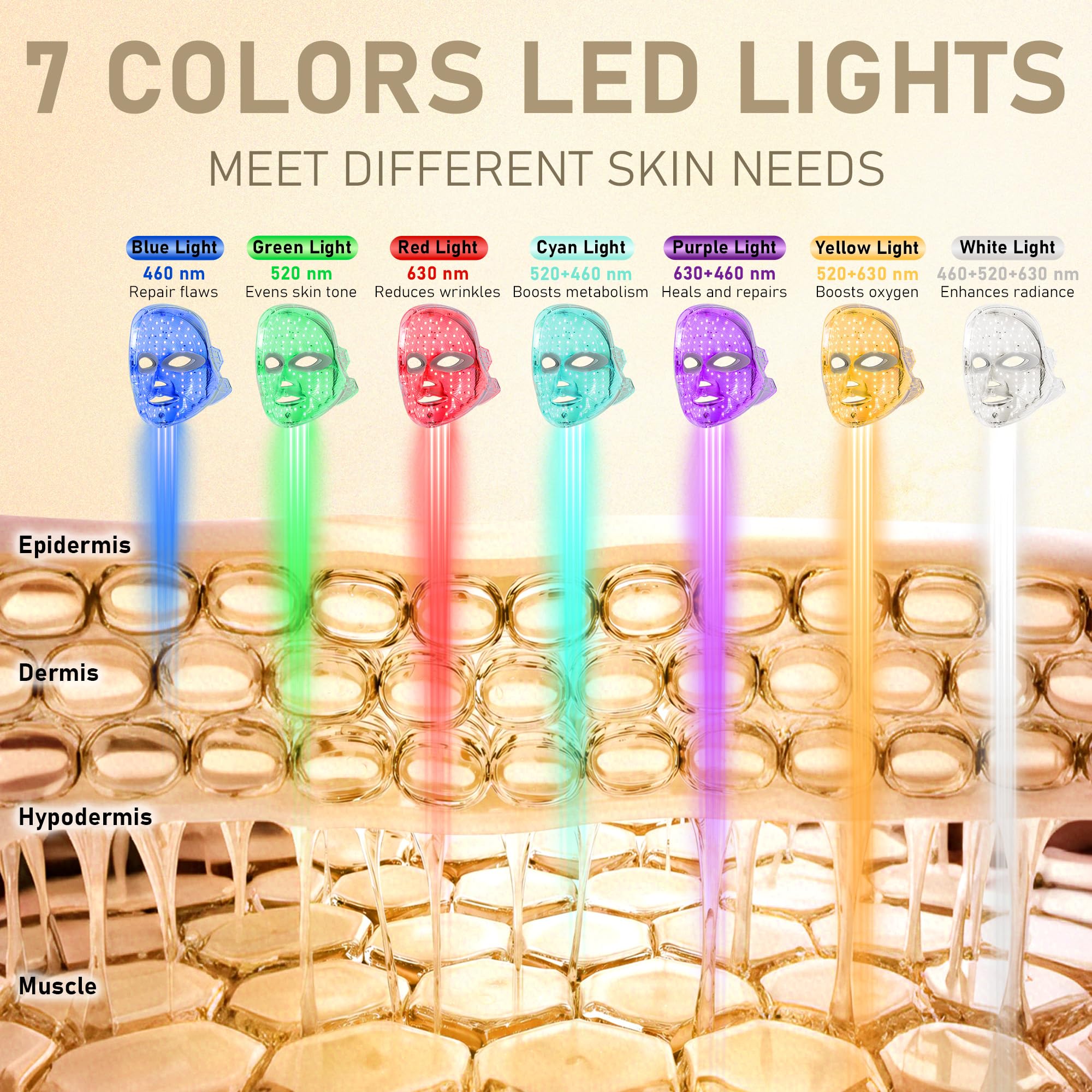 Red Light Therapy for Face,7-1 Colors LED Face Mask Light Therapy,Skin Care Mask,Cordless & Rechargeable